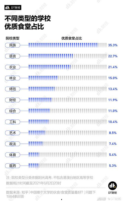 娱乐吃瓜酱大学评比,盘点校园风云，揭秘热门学府